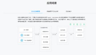 日志服務(wù)CLS存儲(chǔ)支持服務(wù)詳解 功能、優(yōu)勢(shì)與應(yīng)用場(chǎng)景