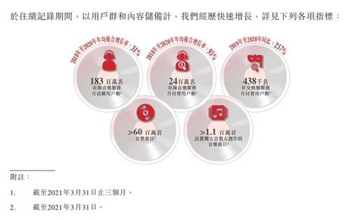 網(wǎng)易云音樂迎來轉(zhuǎn)虧為盈拐點(diǎn) 用戶付費(fèi)率13.3% 位居行業(yè)第一 云直聘展現(xiàn)平臺新價值